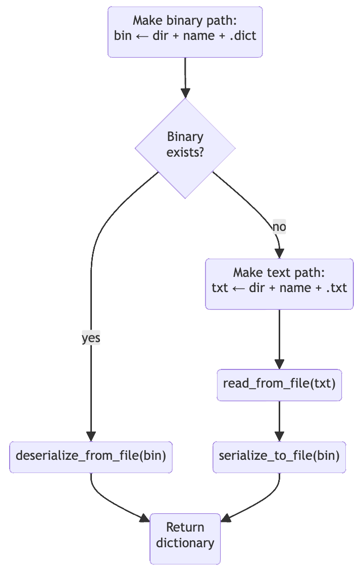 open Flowchart