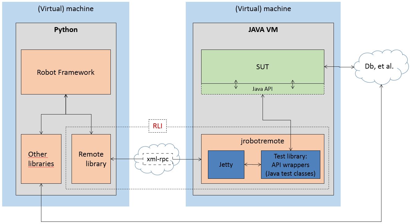 Remote_execution