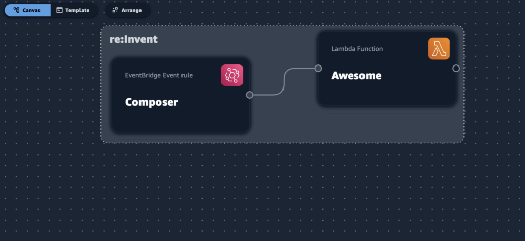 AWS Application Composer Design Serverless Architectures Visually | Xebia