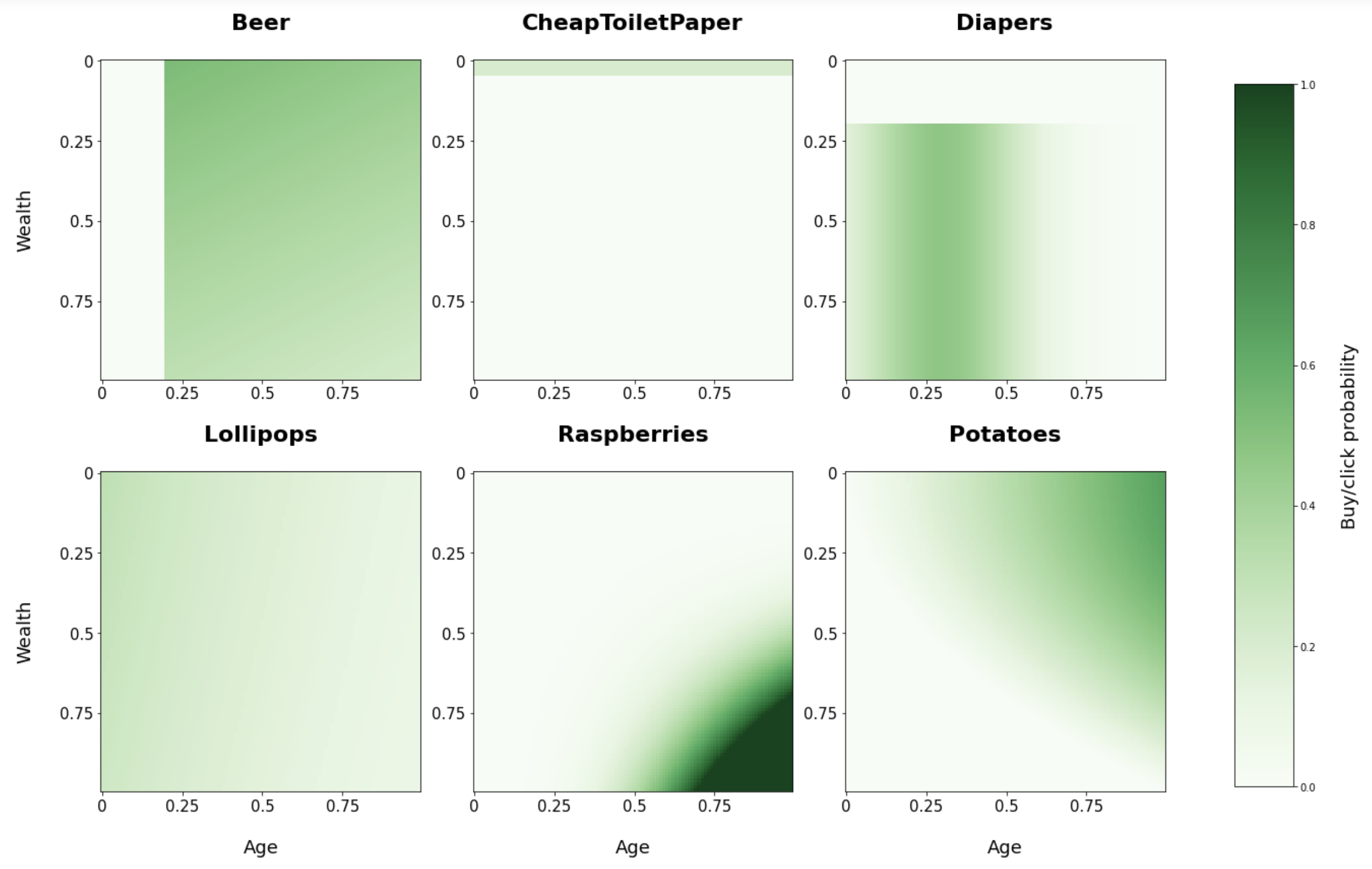 Data generation visualization