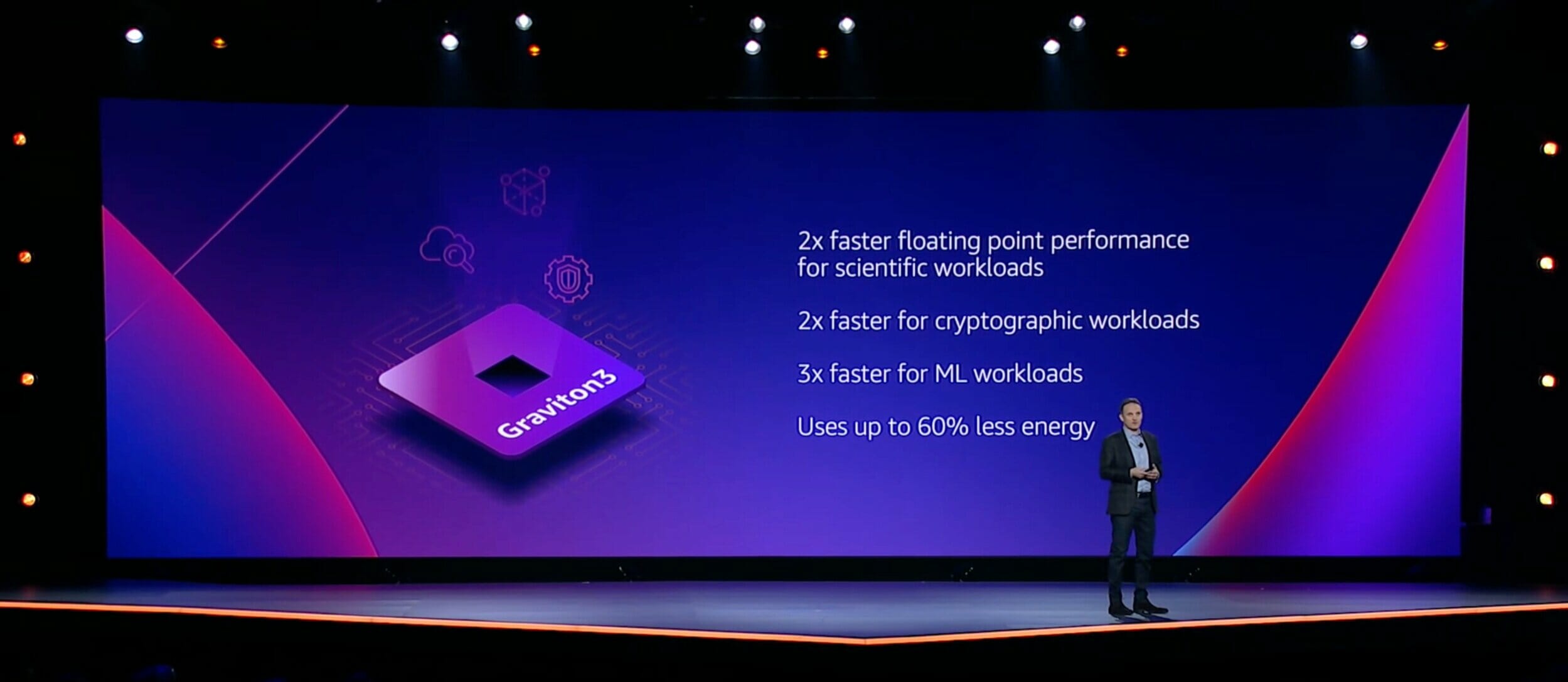 Graviton3