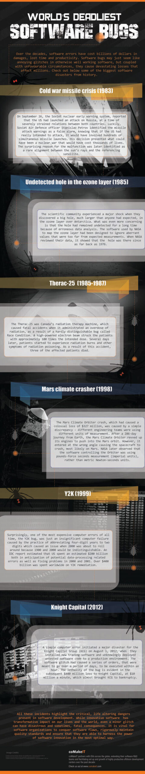 Software_bugs_infographic_final