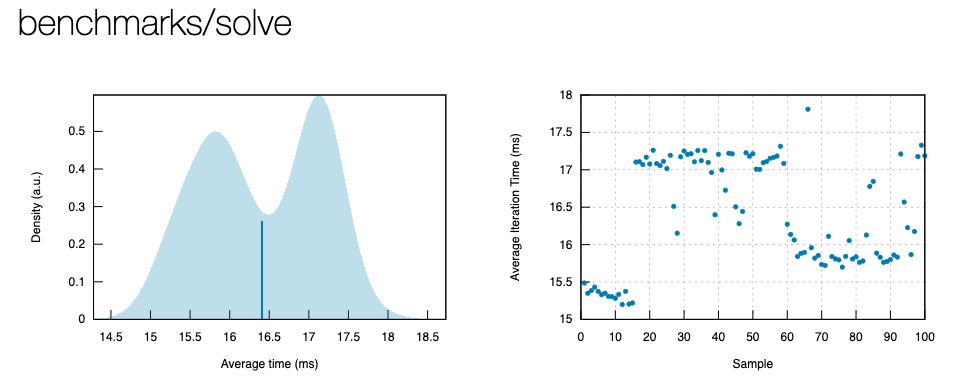 Solver Benchmarks