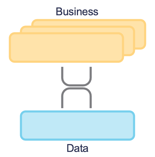 Team-Topologies