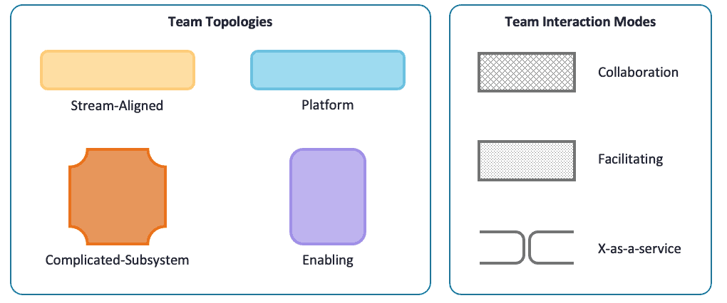 Team Topologies Legend