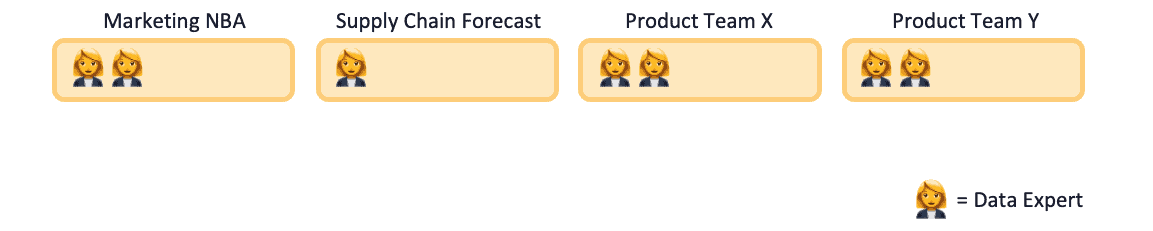 Team Topologies Scenario
