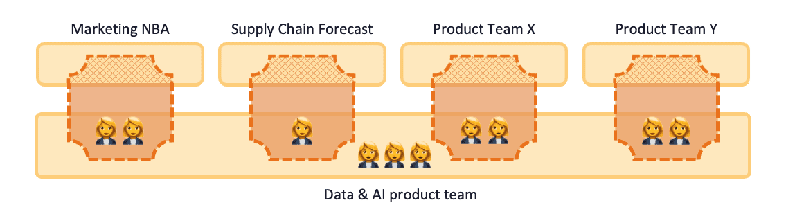 Team Topologies Scenario