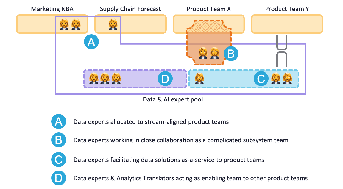Team Topologies Scenario