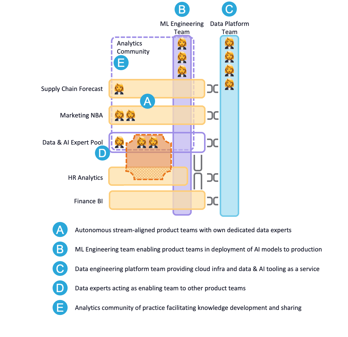 Team Topologies Scenario