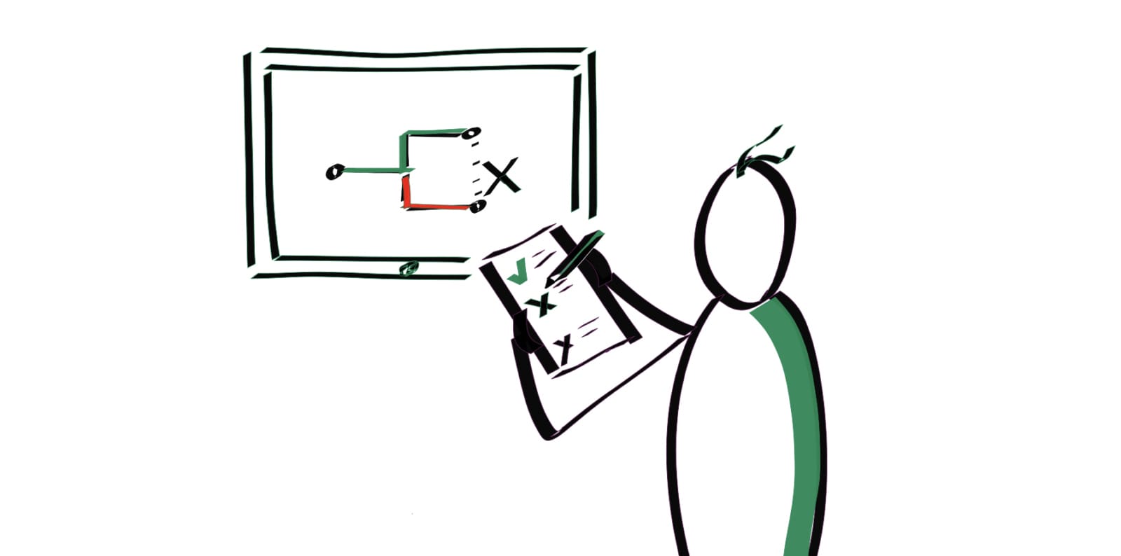 Testing in production