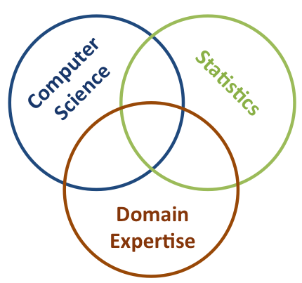 Venndiagram