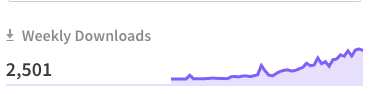 Overview of downloads