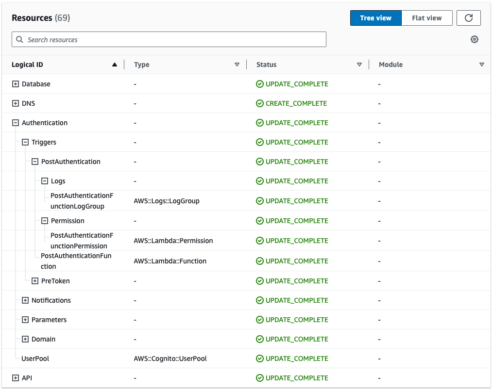 Example on how to organize your CloudFormation resources using this functionality