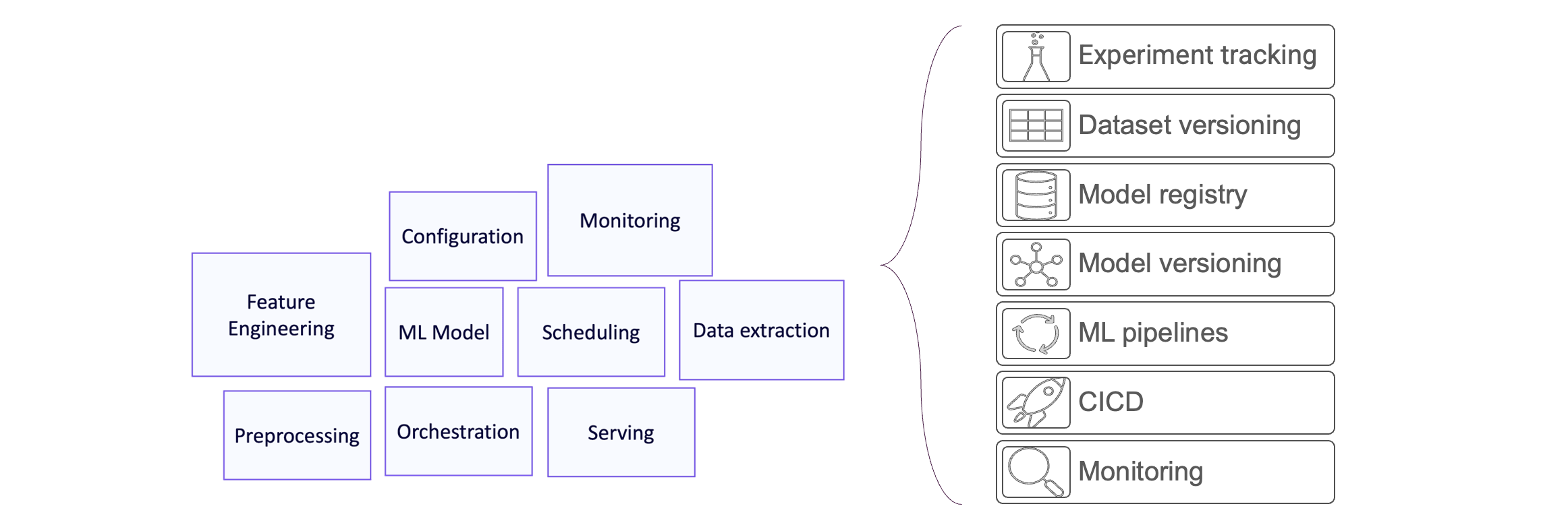 mlops components