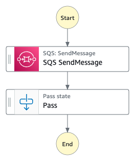 StepFunction Callback pattern