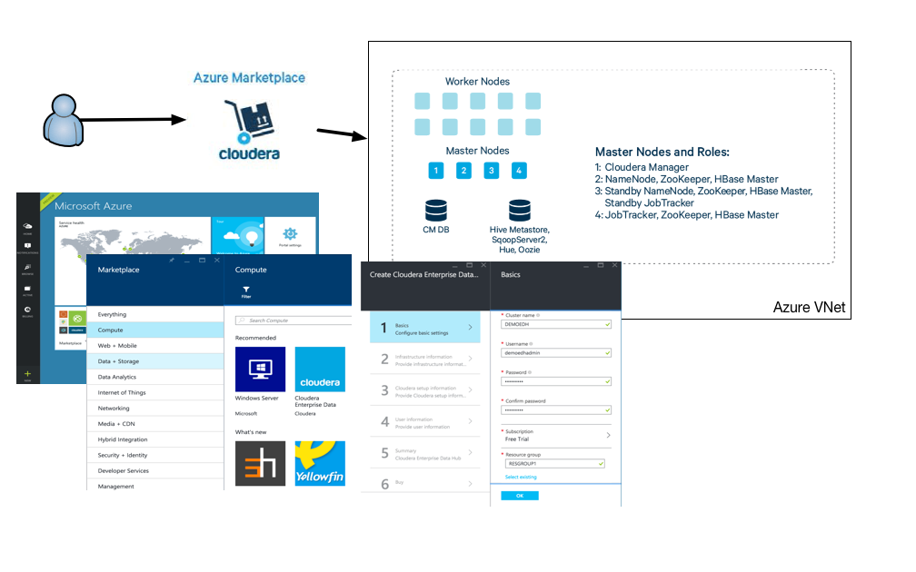 Azure deployment