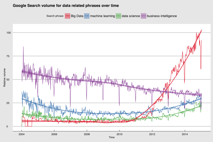 trends-chart