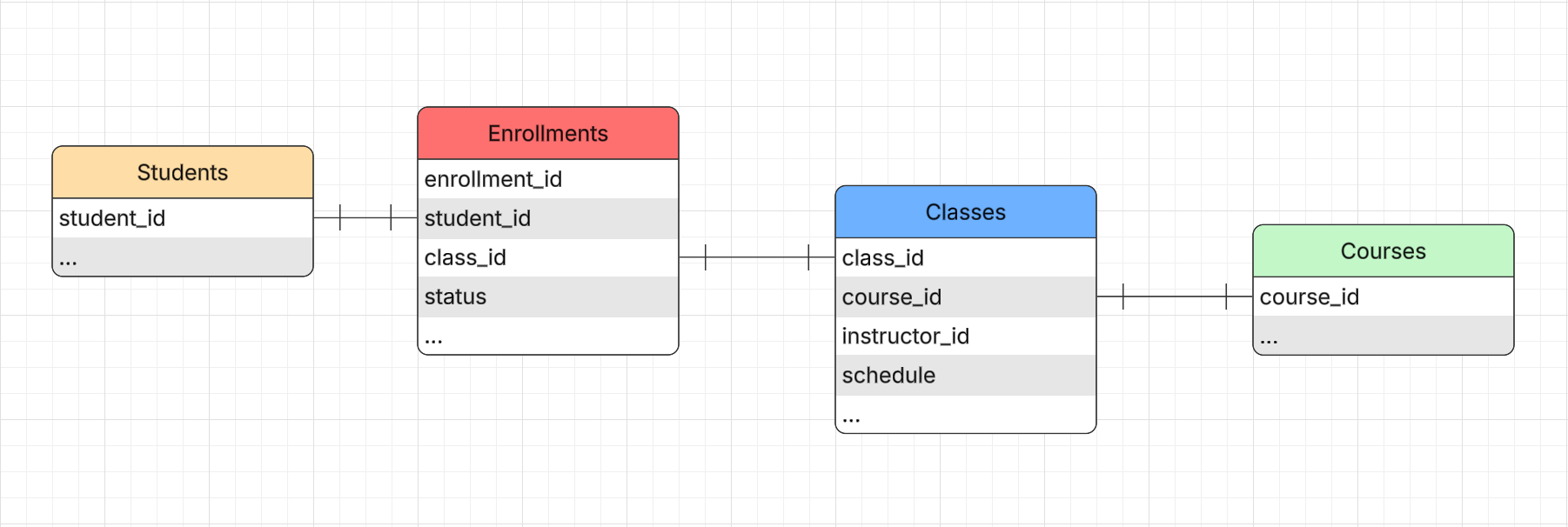 ERD Diagram