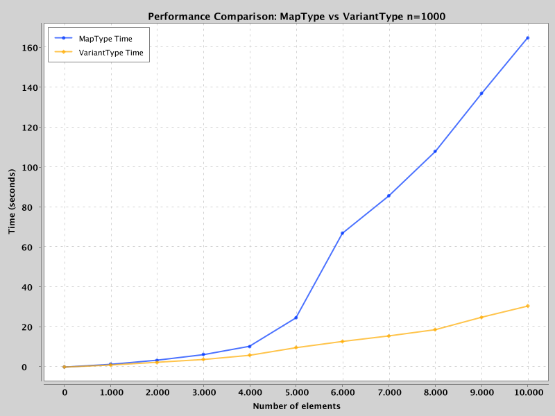 Benchmark results