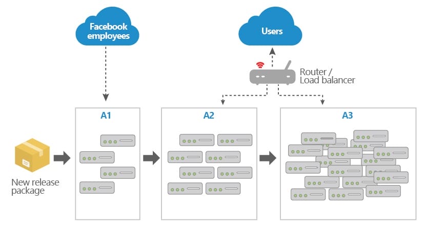 canary-deployment.jpg canary-deployment.jpg