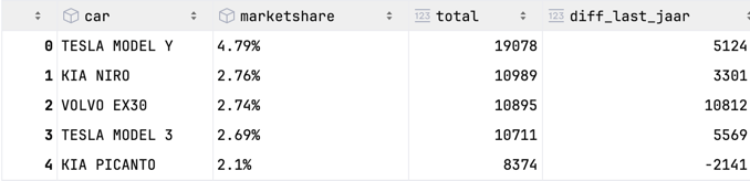 query_result_sample