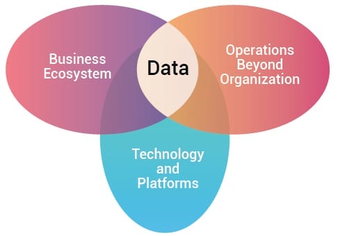 data-core-intelligence.jpg