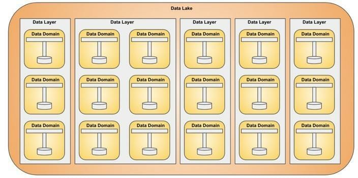 Data Lake