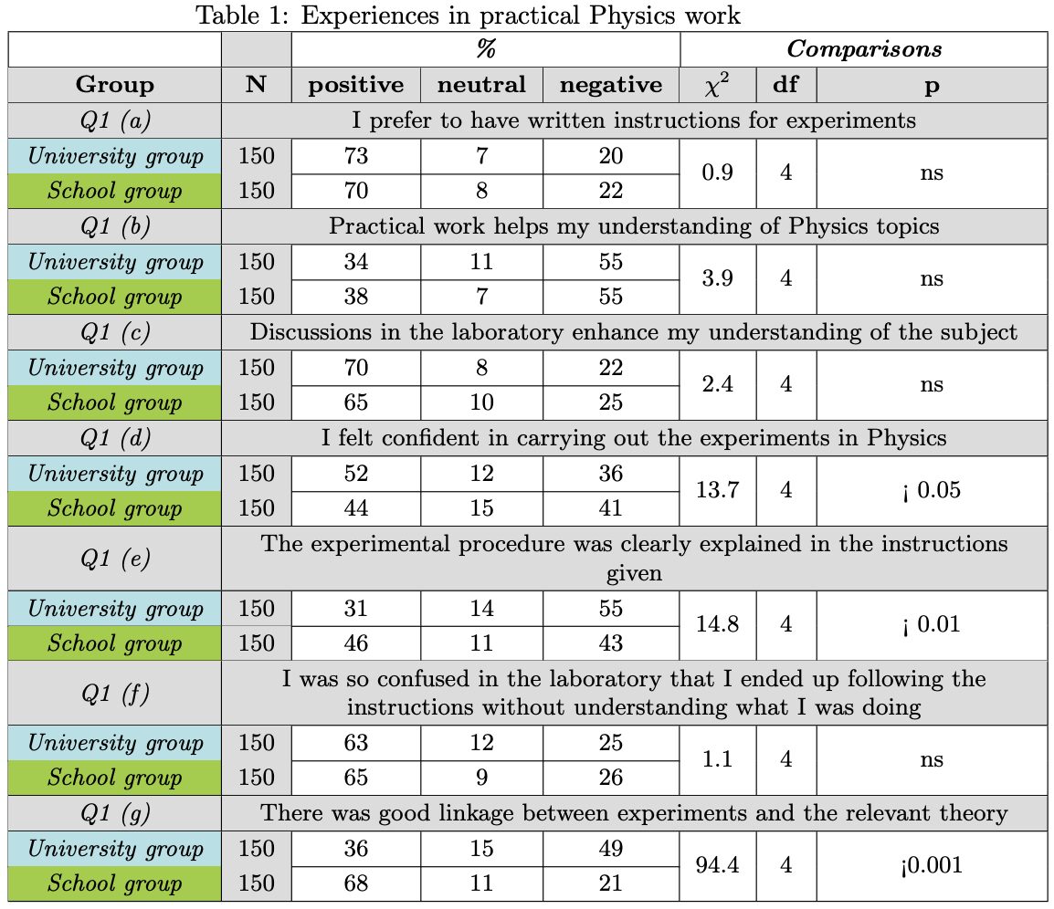 Example of a complex table for ingestion