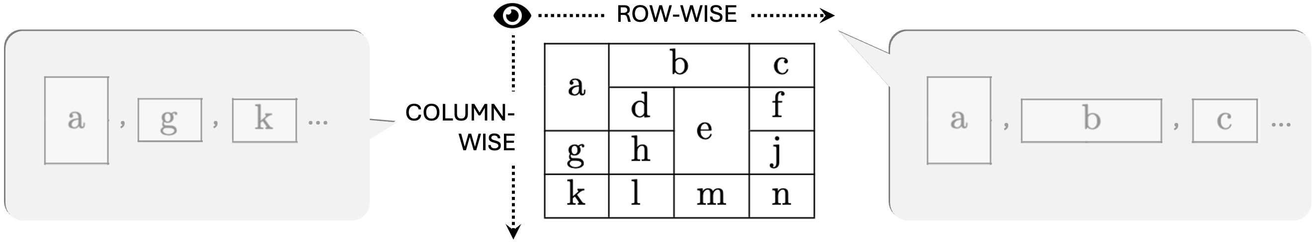 Example table
