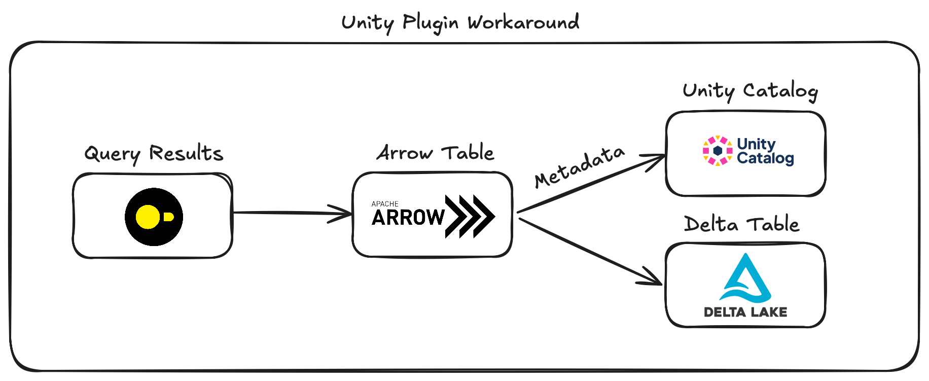 Workaround schematic overview