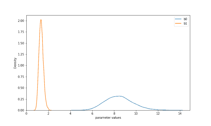 figure pooled params