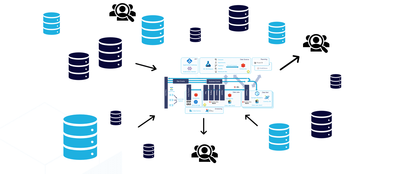 A centralized and monolithic data platform
