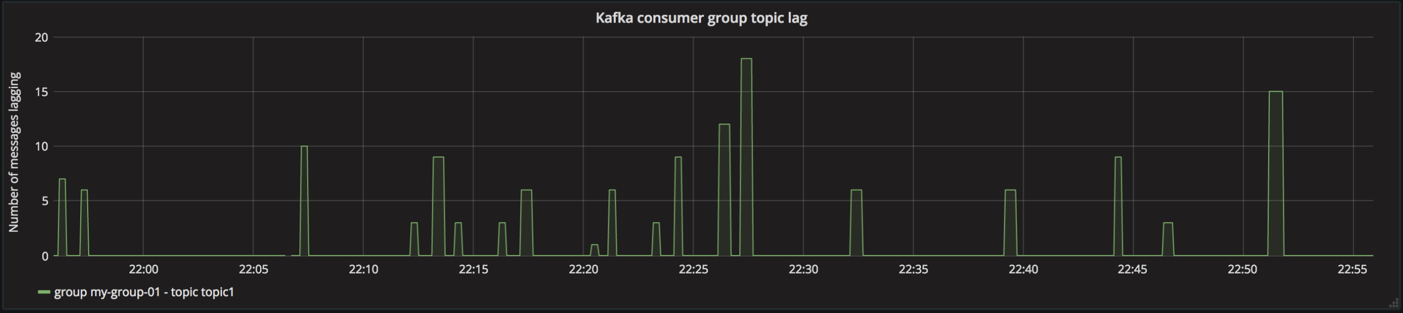 Grafana