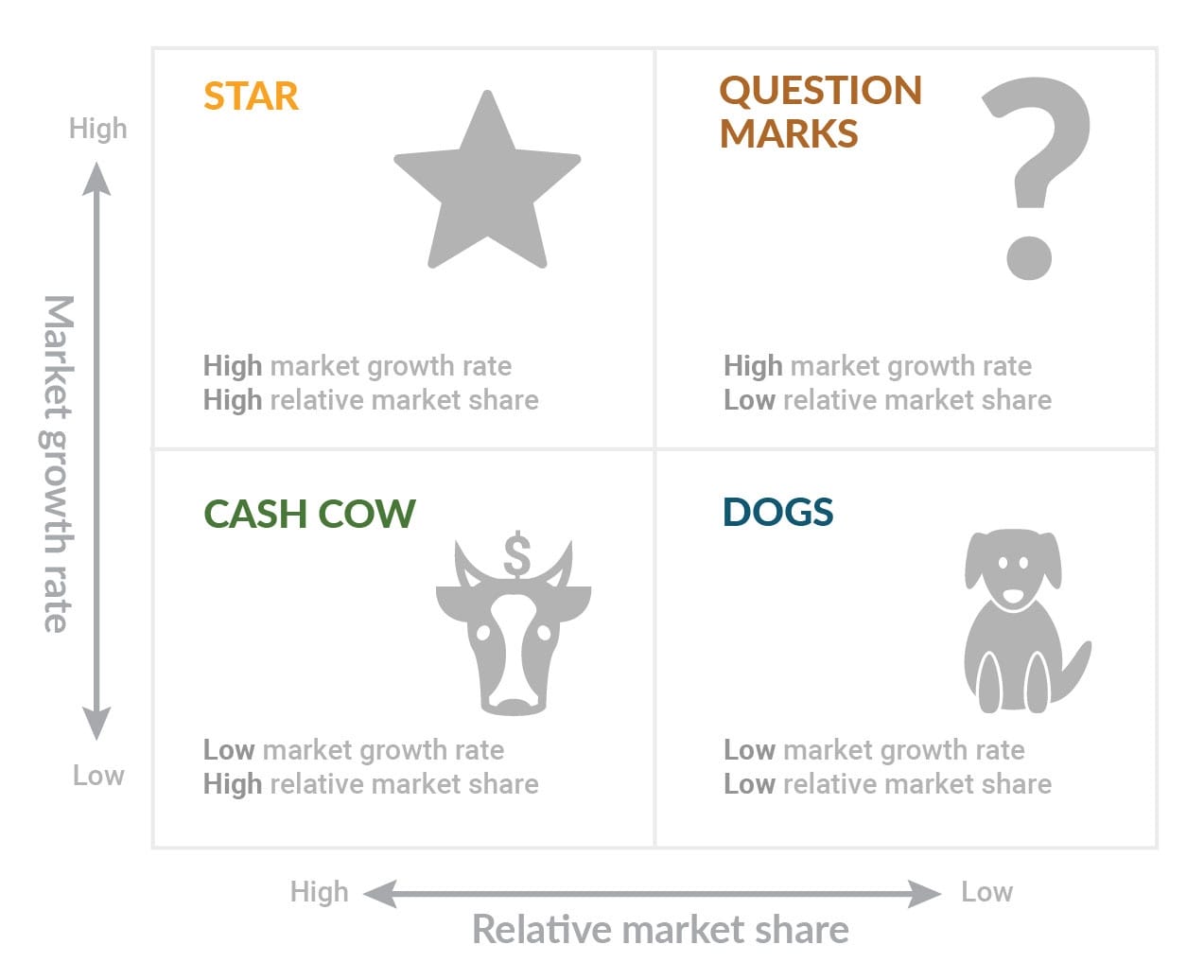 growth-share-matrix.jpg growth-share-matrix.jpg