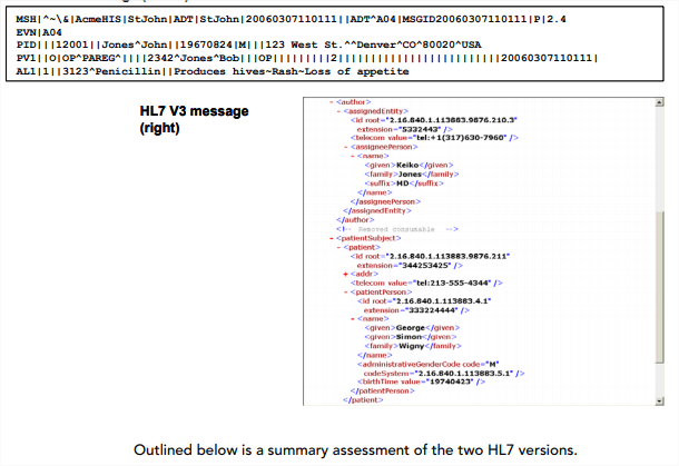 hl variation