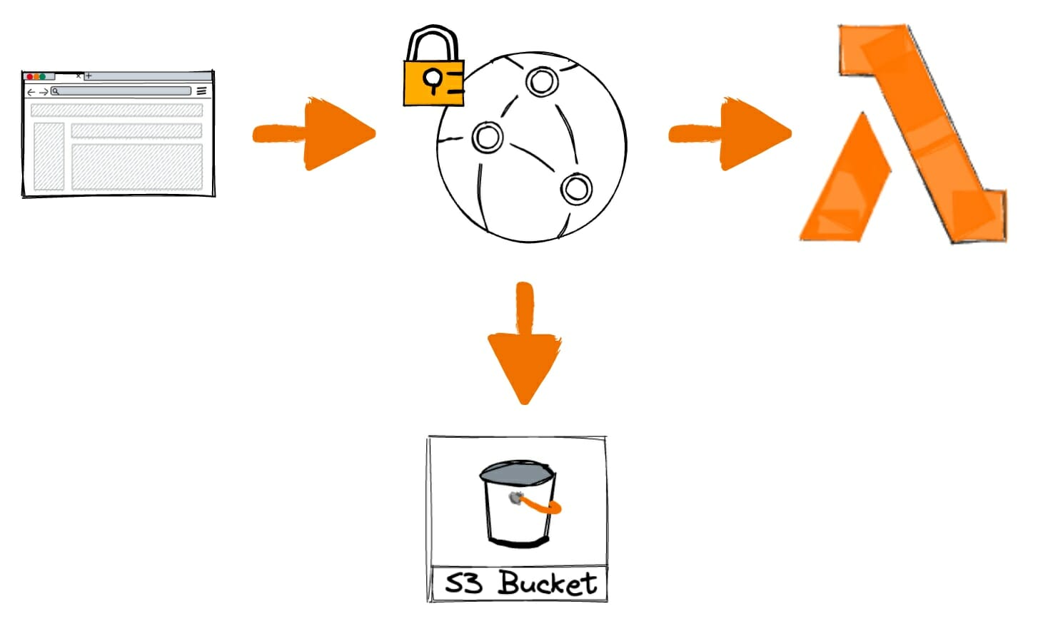 Virtual Xebian AI Architecture
