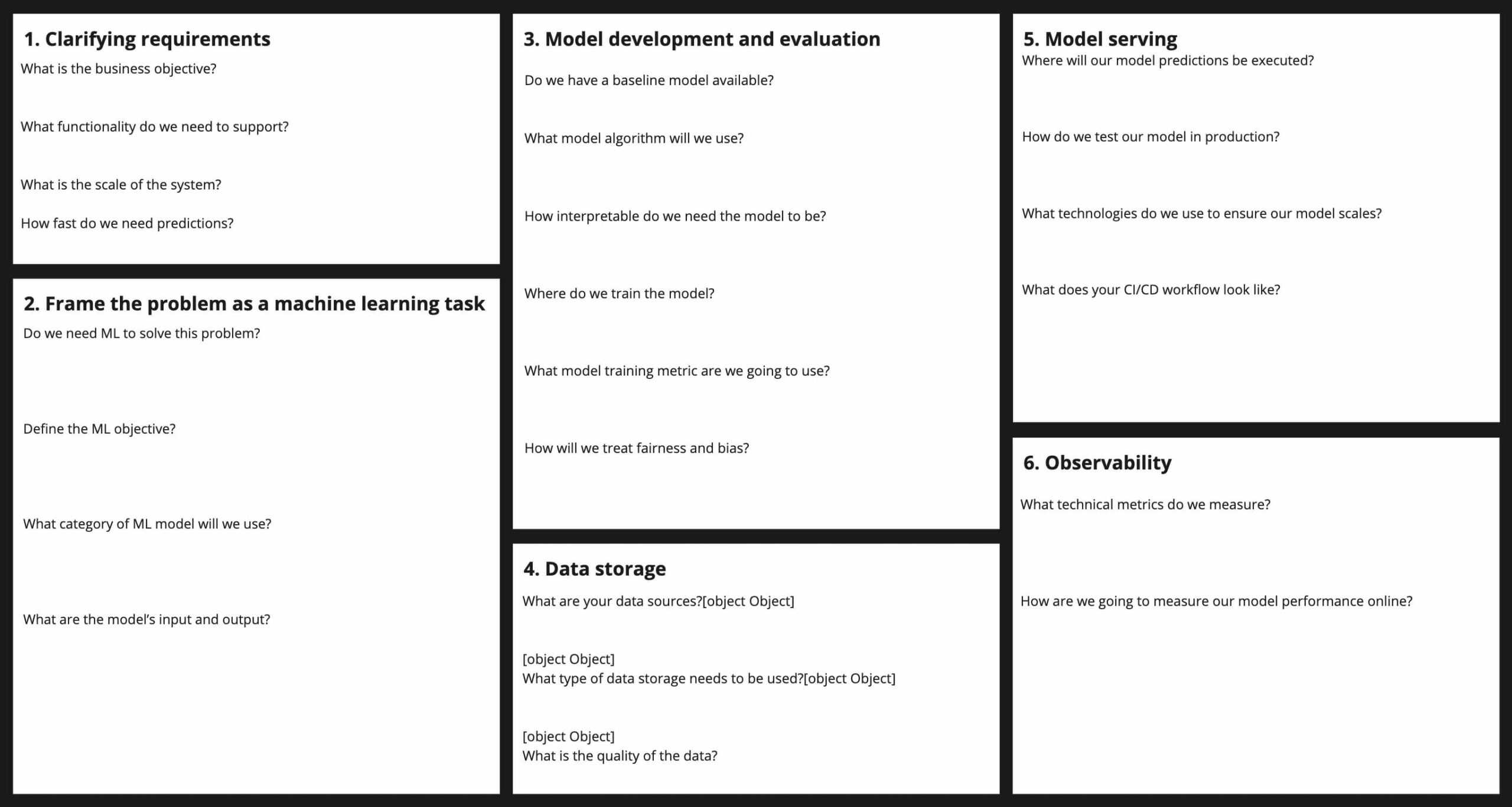 Machine Learning System Design canvas
