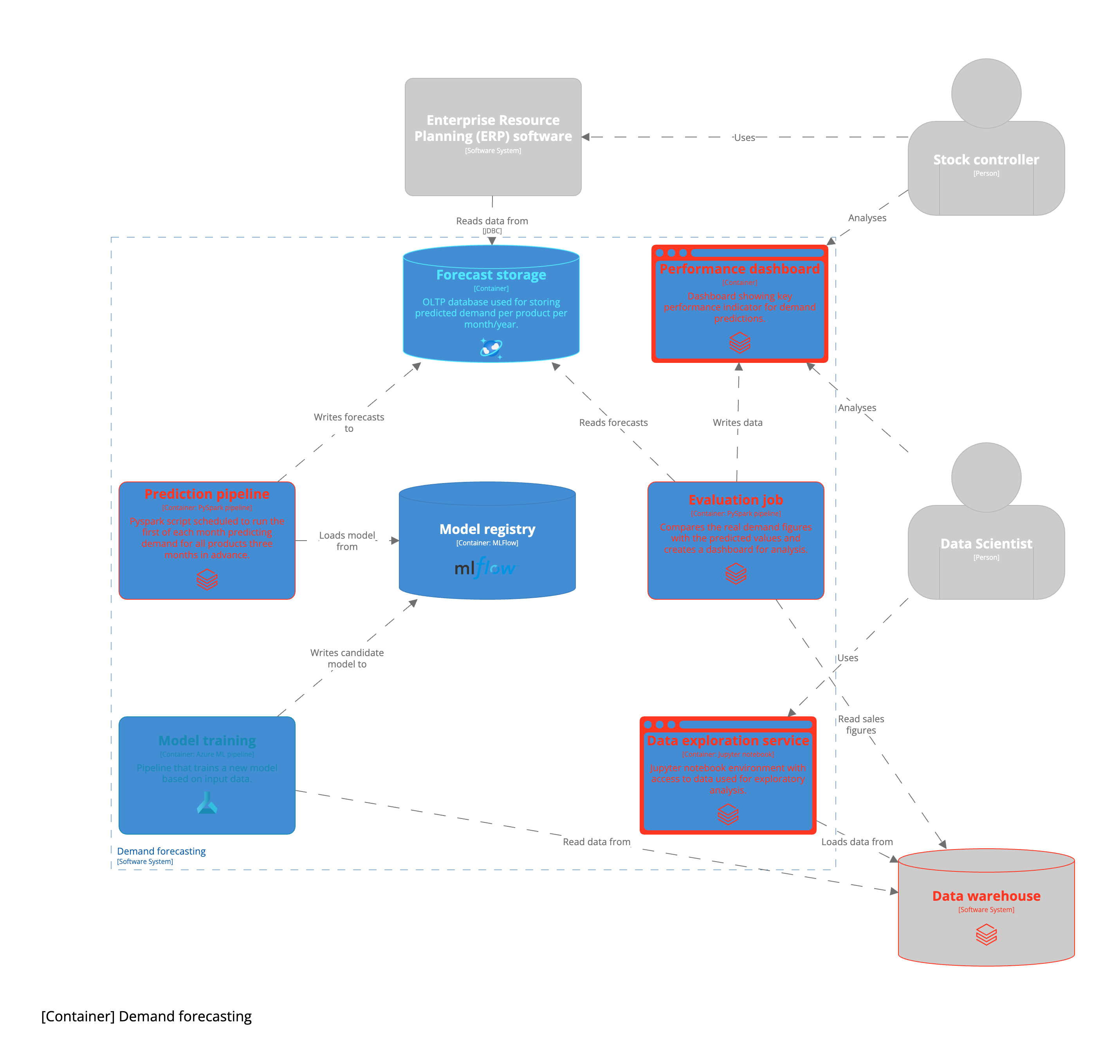 Image concrete cloud implementation