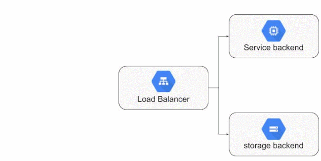 deployed gcp application