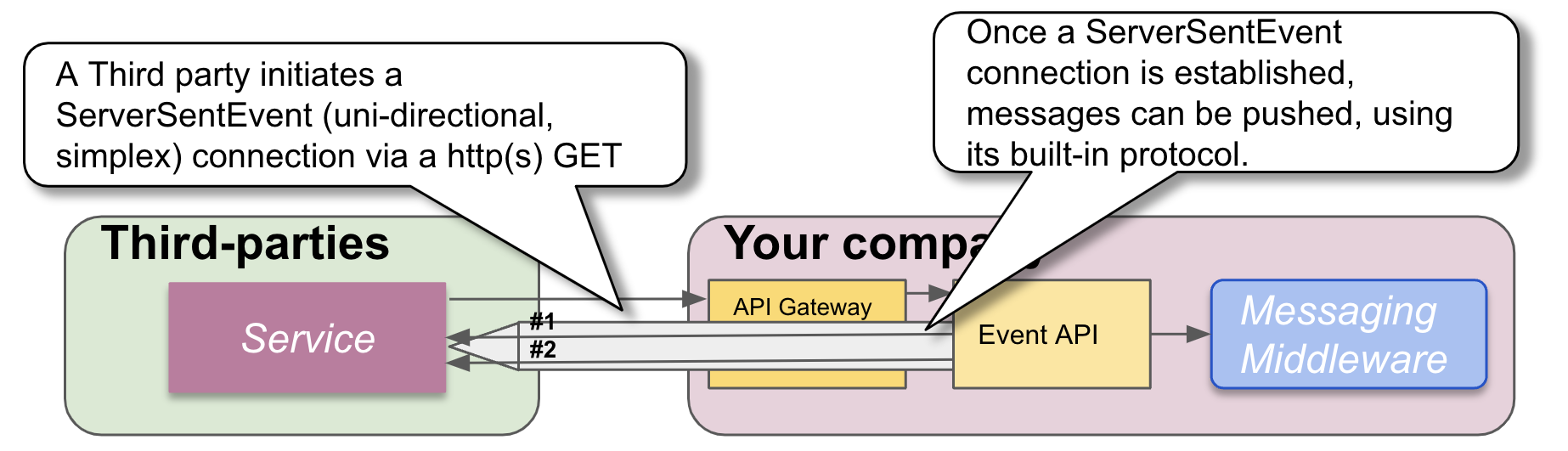 internet-server-sent-events