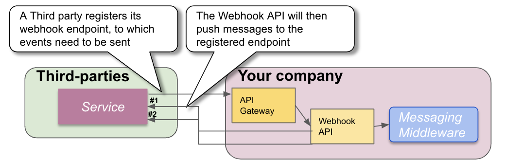 internet-webhooks