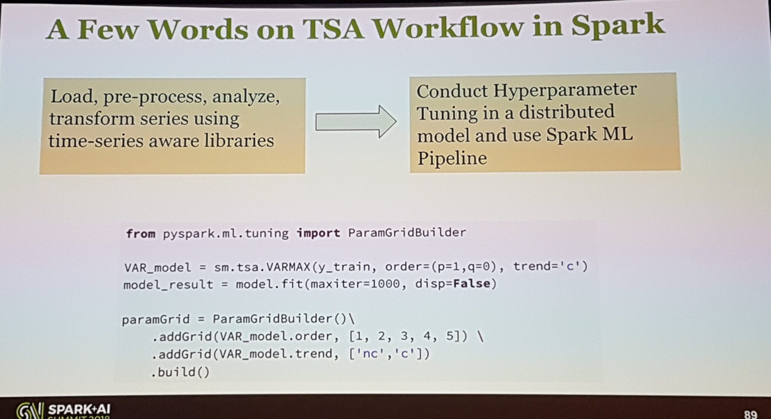 hyperparameters