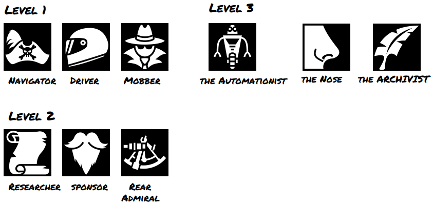 Mob Programming RPG
