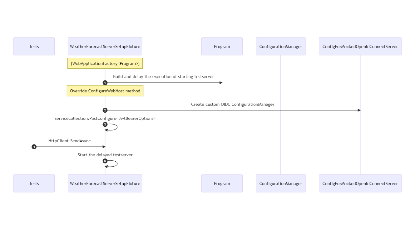 Graphical user interface, table Description automatically generated with medium confidence