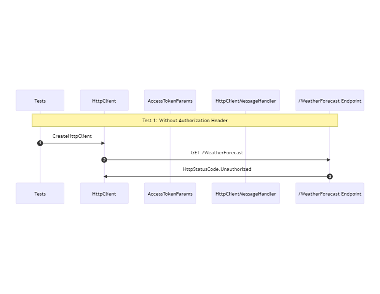 A picture containing diagram Description automatically generated