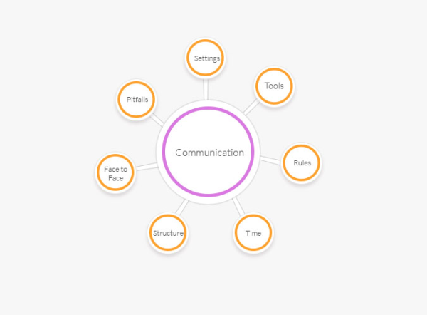 communication in distributed teams