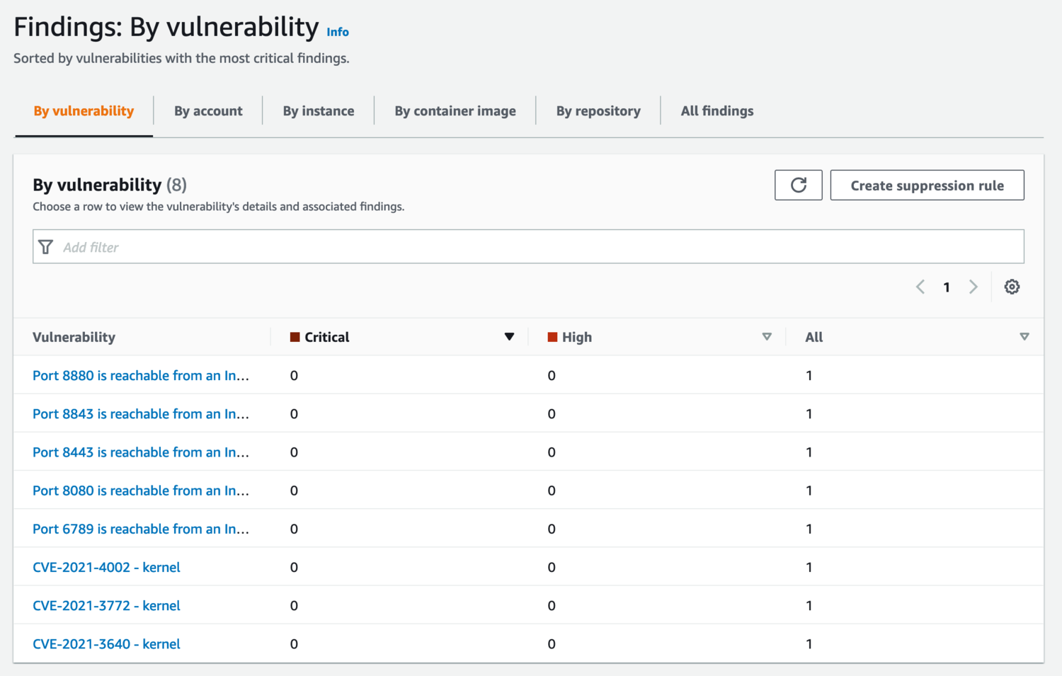 Inspector: By vulnerability