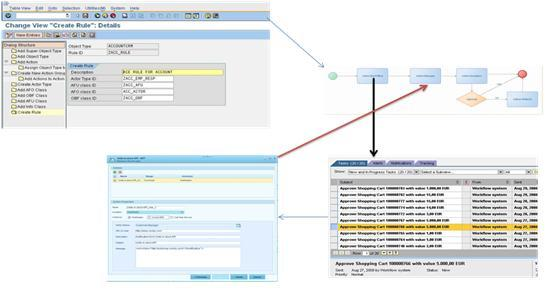 integration software solutions2 resized 600