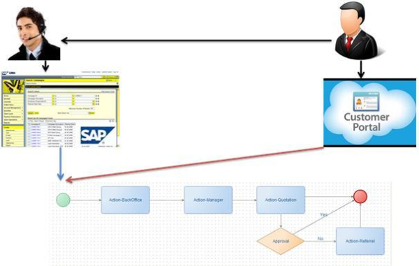 integration software solutions 4 resized 600