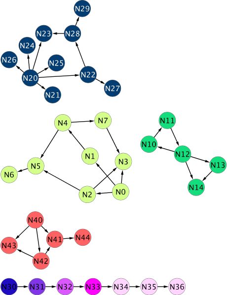 Graph after one more iteration Graph after one more iteration
